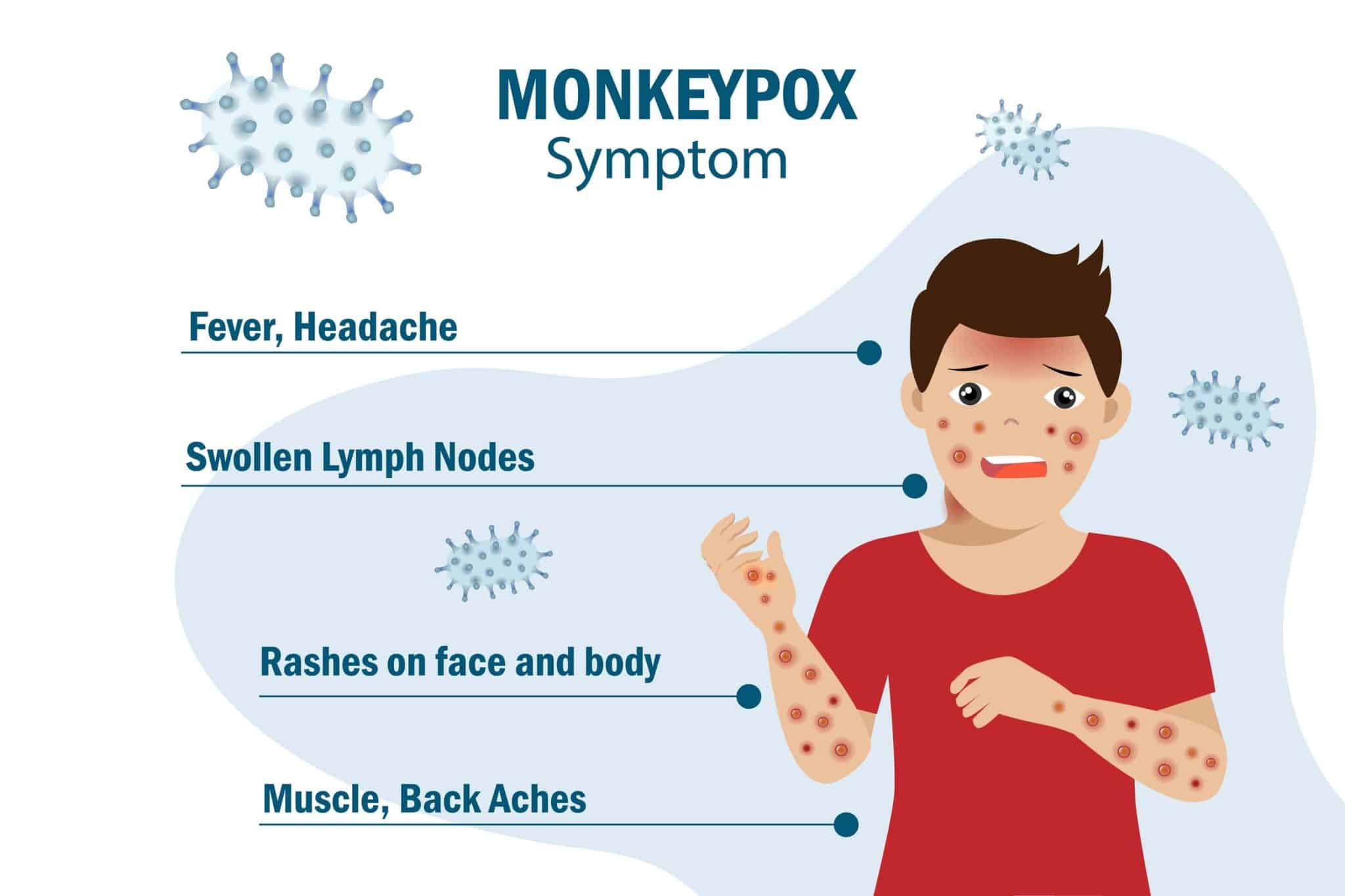 Animated Image shows the symptom from the monkeypox