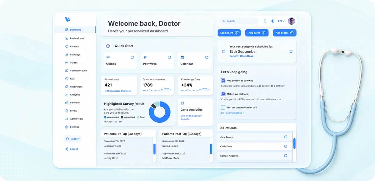 PEEP interface screen with a custom dashboard, a patient section, and monitoring charts, displaying data and the status of appointments and procedures.