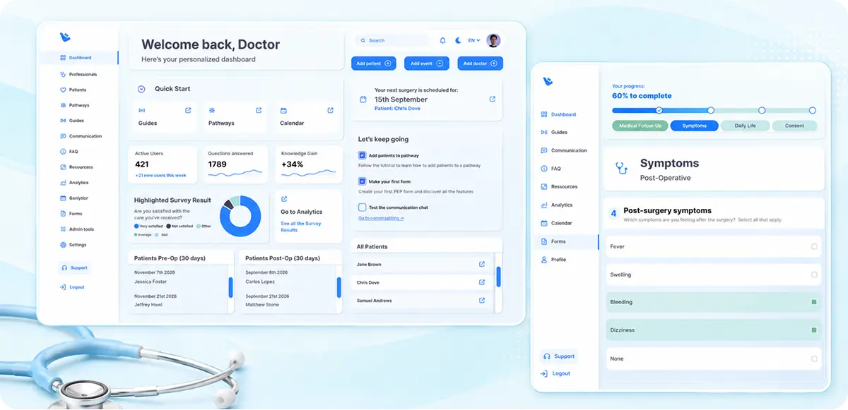 PEEP interface screen with a custom dashboard, a patient section, and monitoring charts, displaying data and the status of appointments and procedures.